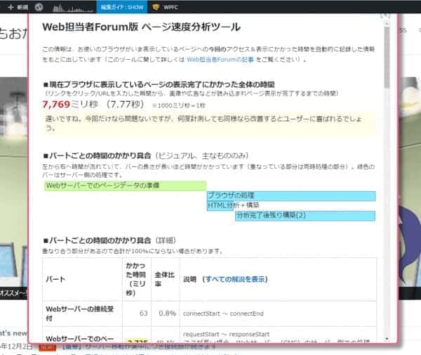 ロリポップライトプラン、キャッシュ無しでのページ速度分析ツール結果