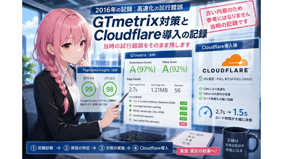 GTmetrixとCloudflareを使ったサイト高速化のイメージ。2016年当時のPageSpeed Insights・GTmetrix対策とCloudflare導入の試行錯誤を表現したアイキャッチ。