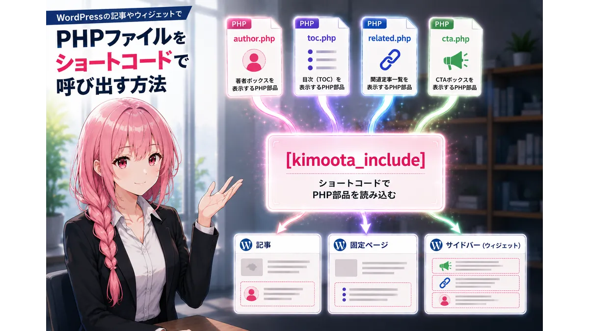 WordPressでPHPファイルをショートコードから呼び出し、記事・固定ページ・サイドバーへ再利用する仕組みを解説したイメージイラスト。