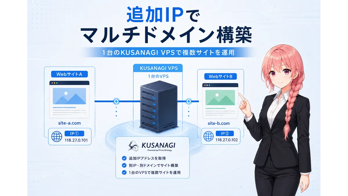 KUSANAGI VPSで追加IPを取得し、1台のサーバーから別IP・別ドメインの2サイトを構築する仕組みを図解したイラスト