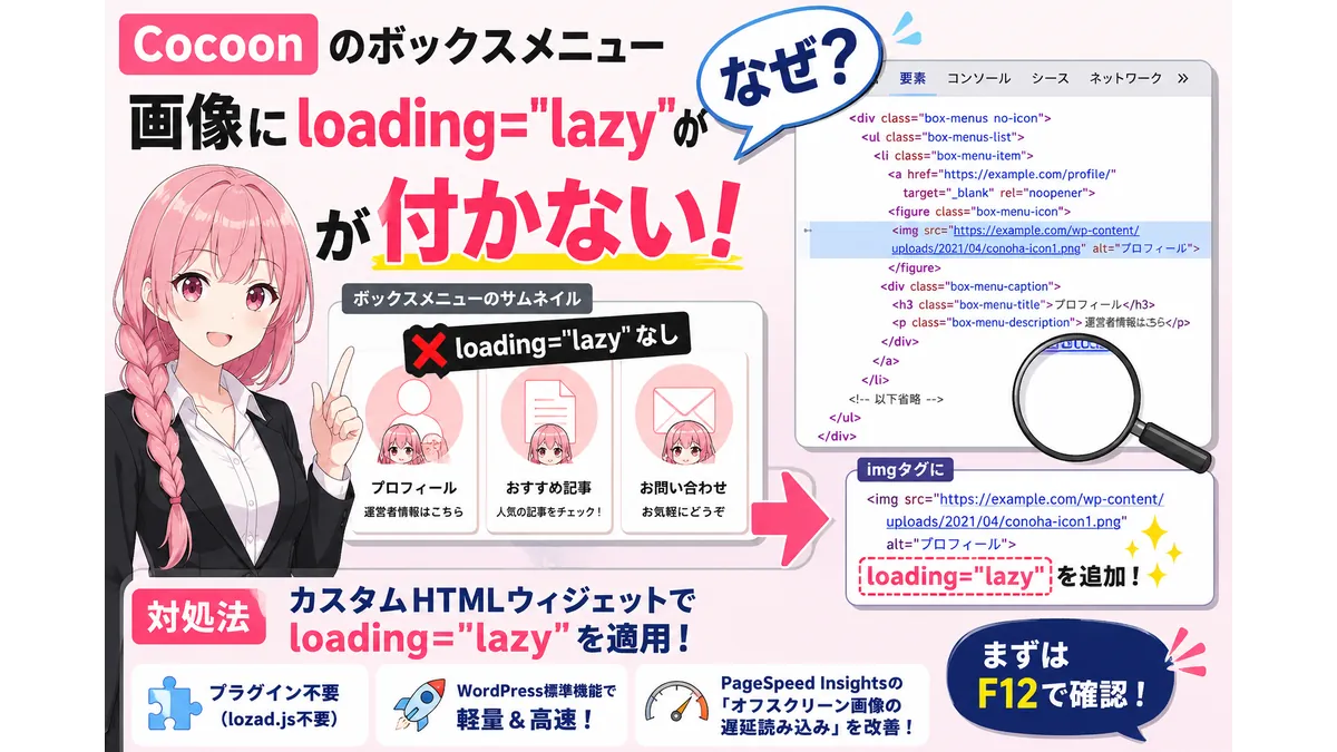 Cocoonのボックスメニュー画像にloading="lazy"を適用する方法を解説するアイキャッチ。サムネイル画像に遅延読み込みが付かない原因を調査し、F12でHTMLを確認して対処する流れを図解している。