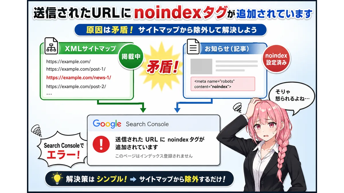noindex設定された記事がXMLサイトマップに掲載されていることで発生するSearch Consoleエラーの原因と対処法を図解したアイキャッチ画像