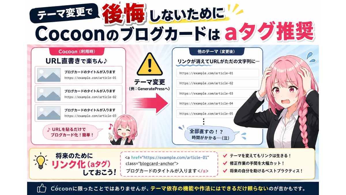 テーマ変更時のブログカード移行トラブルとaタグ推奨を解説するアイキャッチ