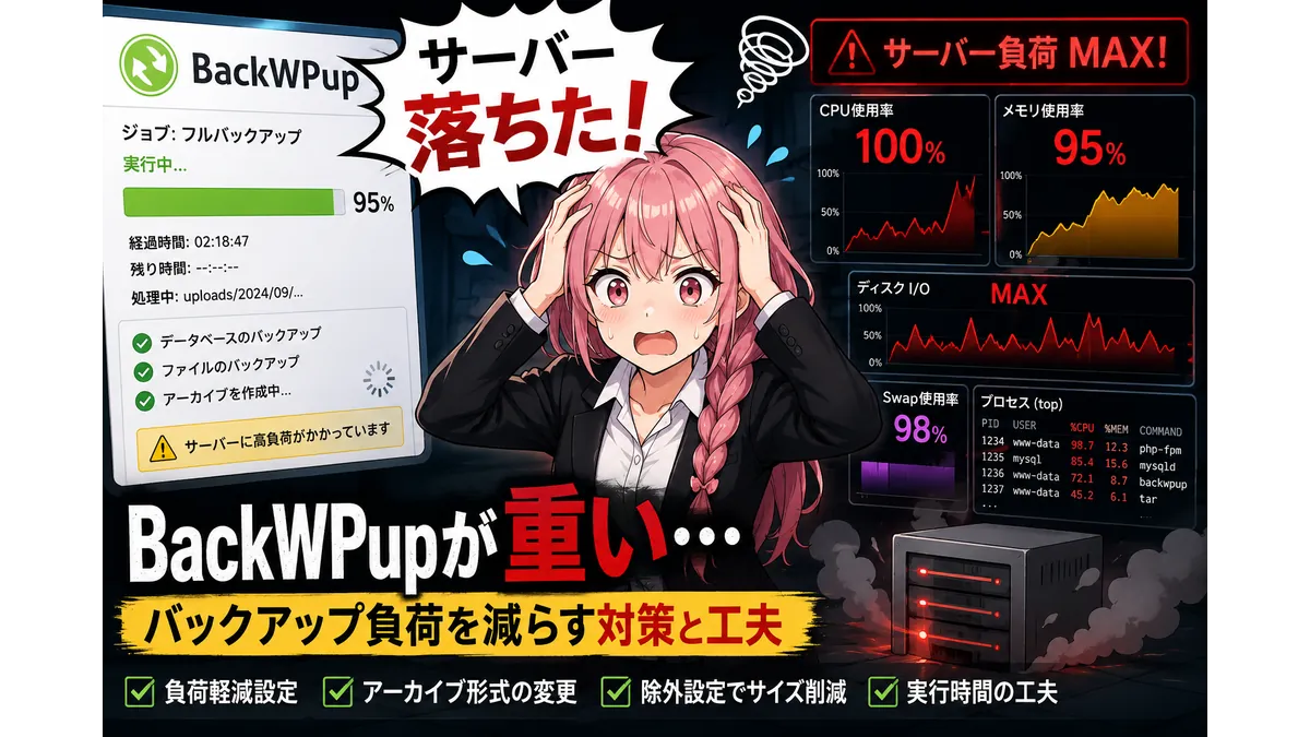 BackWPupによるバックアップ処理でサーバー負荷が急上昇し、KUSANAGI環境が不安定になる様子を表現したアイキャッチ画像。バックアップ実行画面、CPU・メモリ使用率100％近い監視パネル、警告表示、サーバーダウンに慌てるスーツ姿の女性が描かれている。