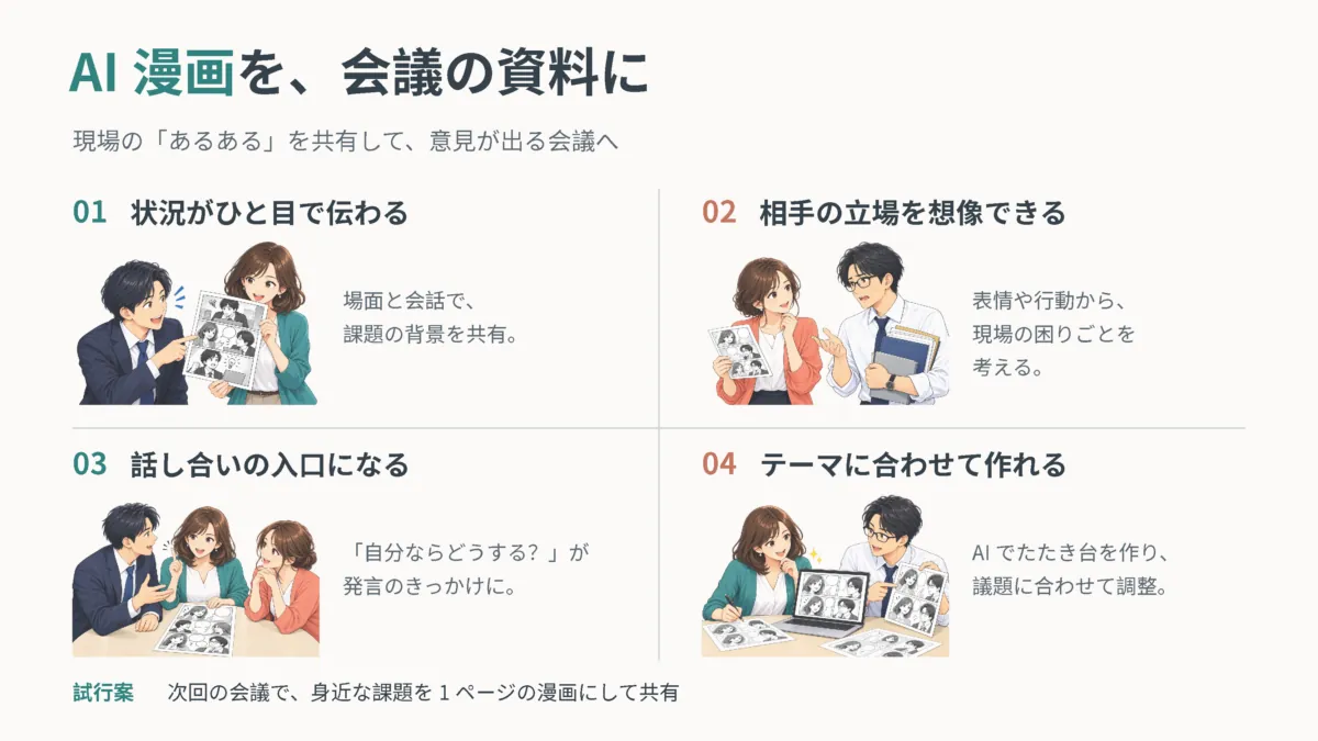 AI漫画を会議資料に活用する4つのメリットを紹介した図解。状況がひと目で伝わる、相手の立場を想像できる、話し合いの入口になる、テーマに合わせて作れる、という利点をそれぞれイラスト付きで説明。